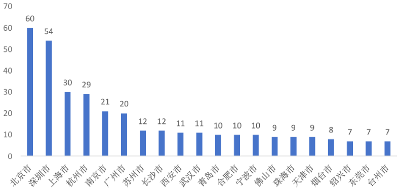 《2025中国科创企业创新力TOP500发展报告》发布