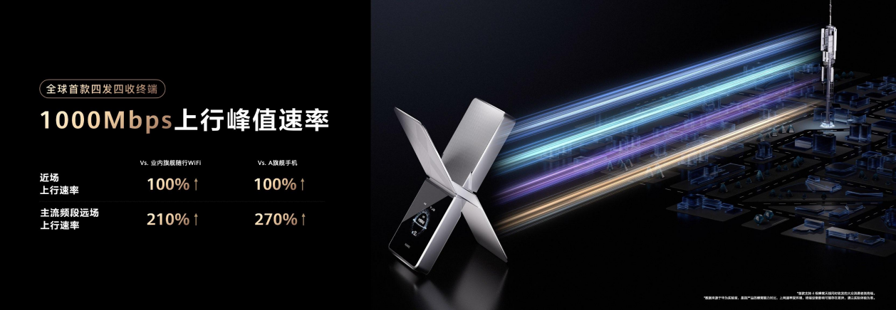 华为随行 WiFi X亮相AWE：填补高端移动网络连接空白