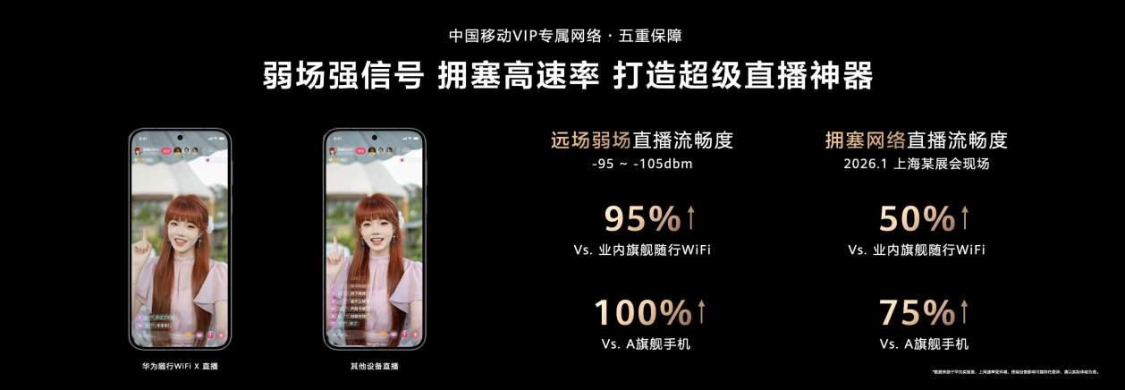 华为随行 WiFi X亮相AWE：填补高端移动网络连接空白