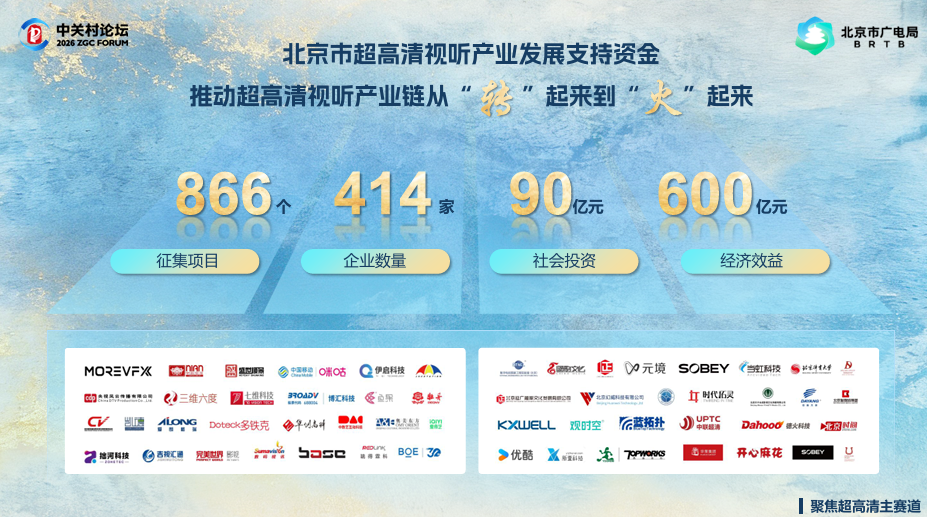 21家企业集中签约!北京政企合力共筑超高清视听产业高地