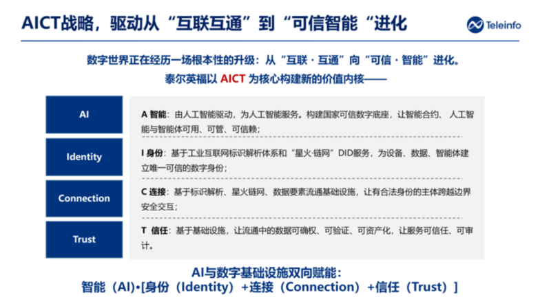 泰尔英福发布AICT战略:推动AI与数字基础设施双向赋能