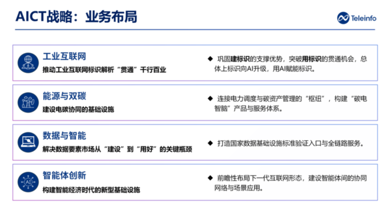 泰尔英福发布AICT战略:推动AI与数字基础设施双向赋能
