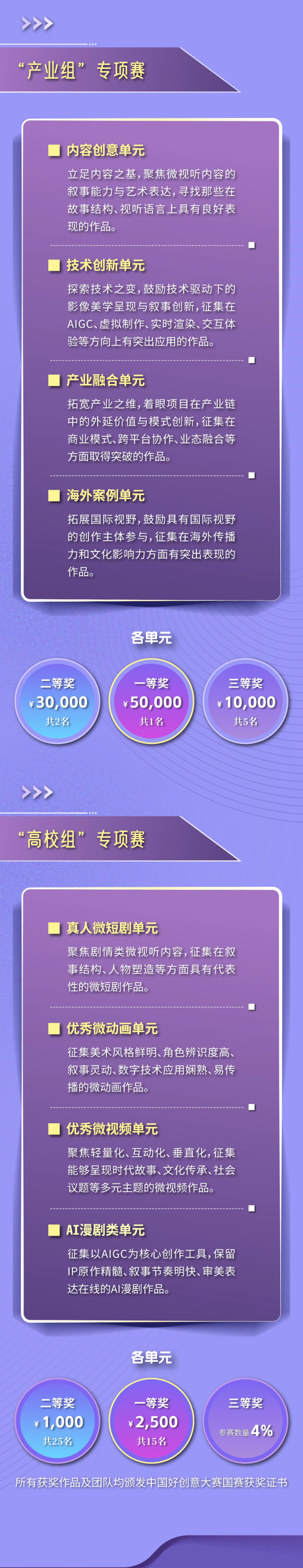 一图读懂首届“紫金光影”微视听创新大赛赛制