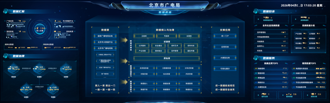 北京广电科技赋能监测监管的创新实践:以“好使用”为硬标准 打造“一张网”新标杆