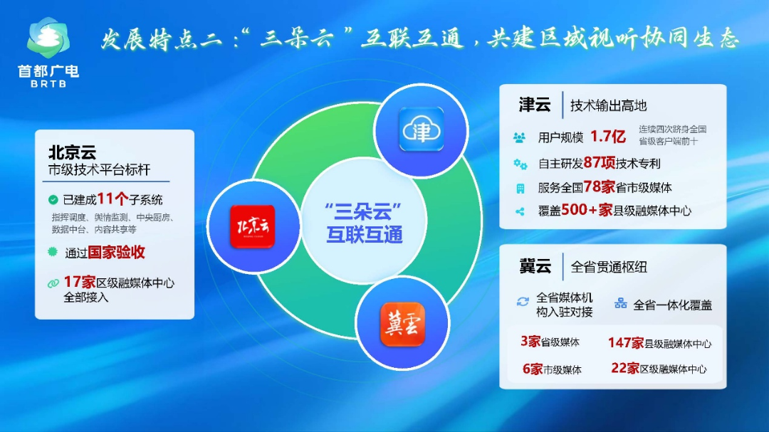 首部北京广电蓝皮书《京津冀视听媒体融合发展报告(2025)》在京正式发布 图片2.png