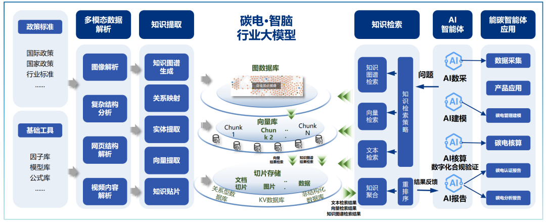 车涵:“电-碳-数”协同共生,数字基建开启能源零碳新局