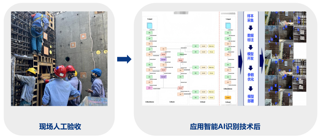 车涵:“电-碳-数”协同共生,数字基建开启能源零碳新局