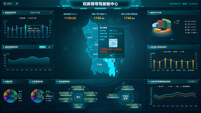车涵:“电-碳-数”协同共生,数字基建开启能源零碳新局