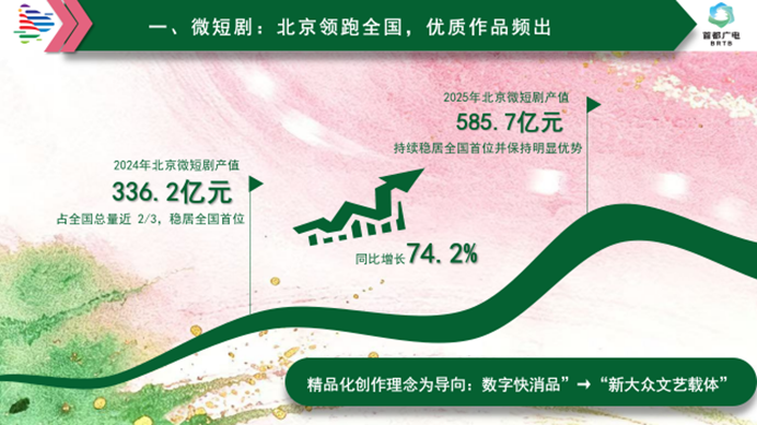 北京广电系列蓝皮书《北京网络视听文艺发展报告(2025)》在京正式发布 1