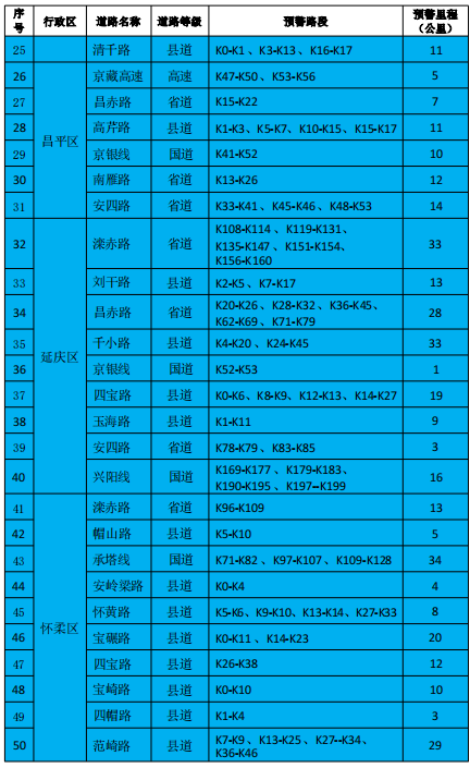 北京市降级发布地质灾害气象风险黄色预警