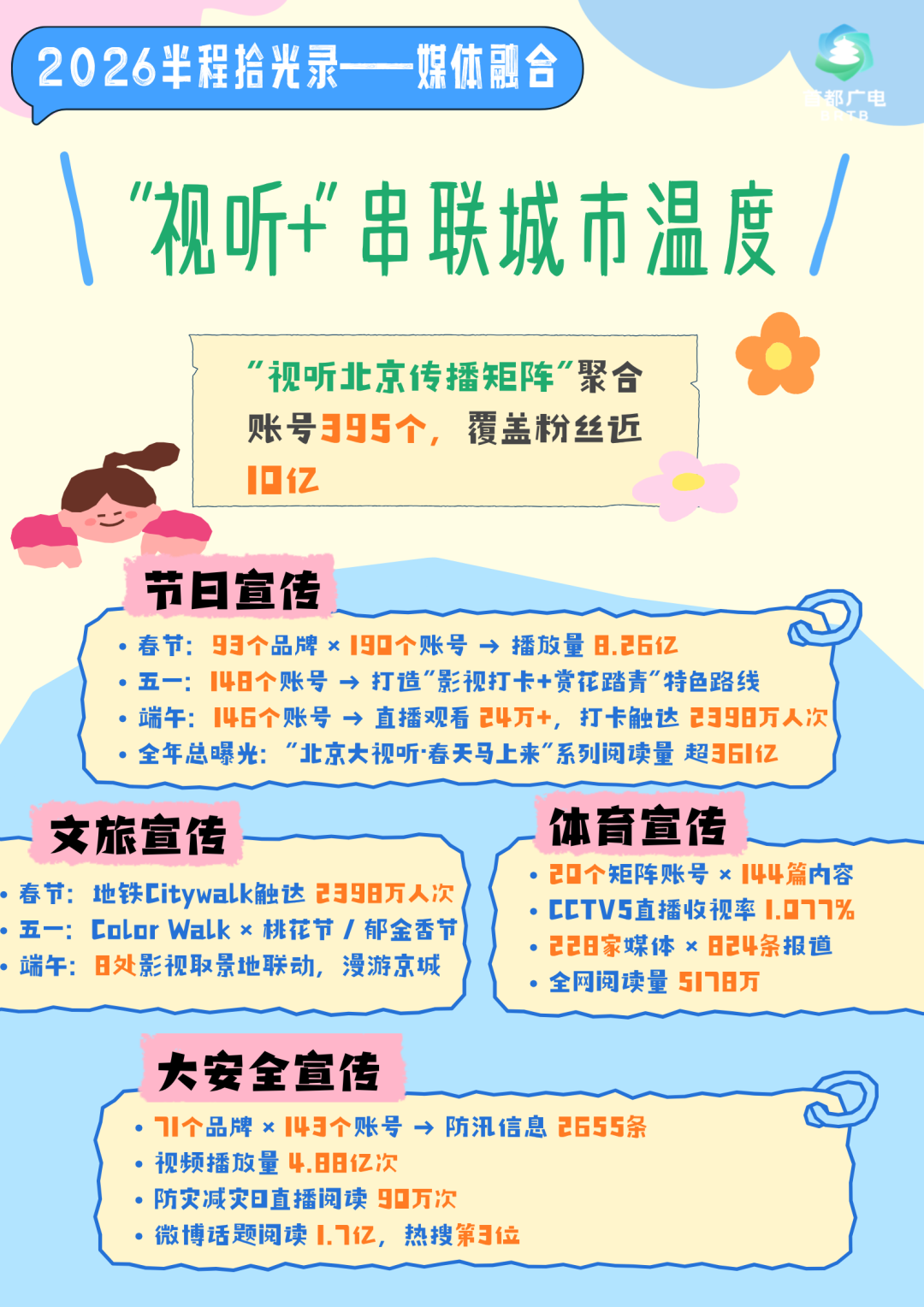 2026半程拾光录|多项全国首创!媒体融合跑出发展加速度