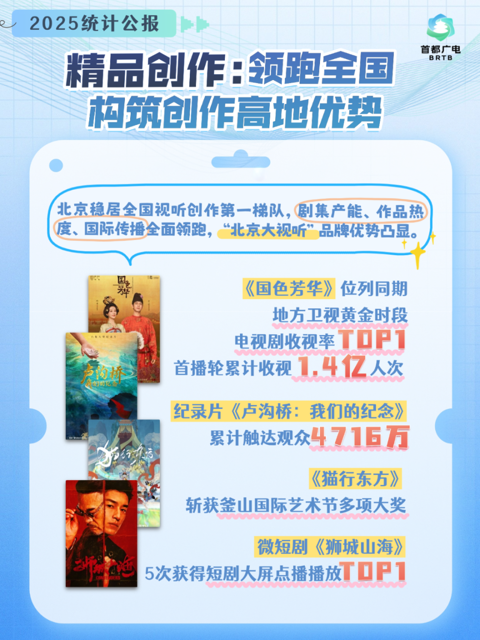 拾级而上,蓄力生长!5组数据带你看懂首都视听的向上之路 稿定设计-4.png