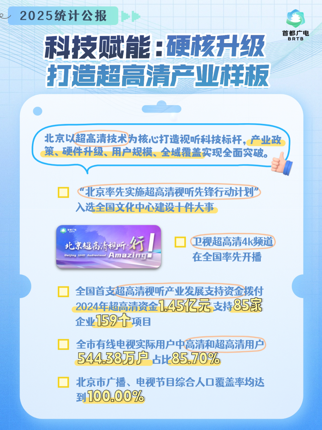 拾级而上,蓄力生长!5组数据带你看懂首都视听的向上之路 稿定设计-5.png