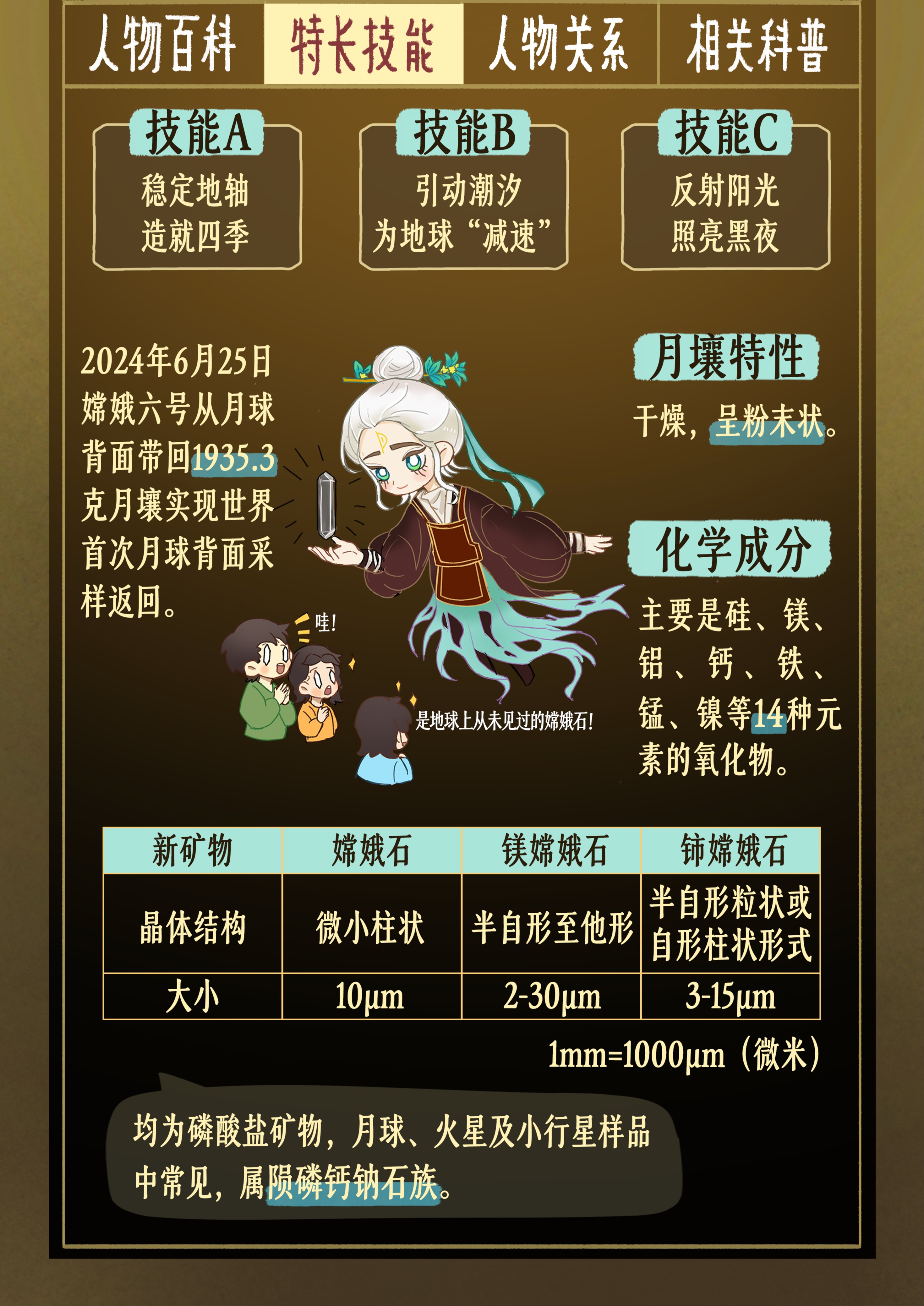 科学（非人）档案库 | 月球