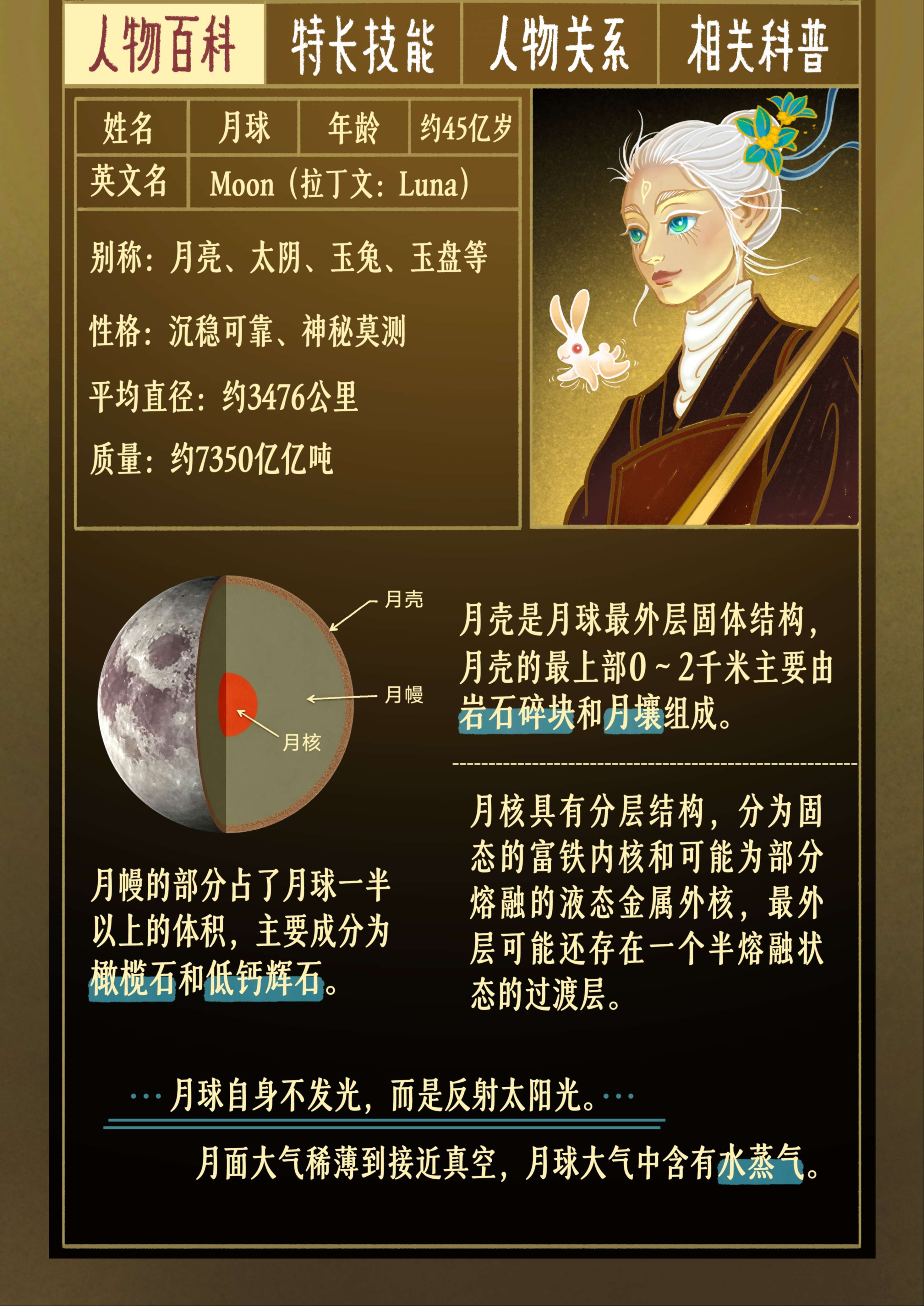 科学（非人）档案库 | 月球