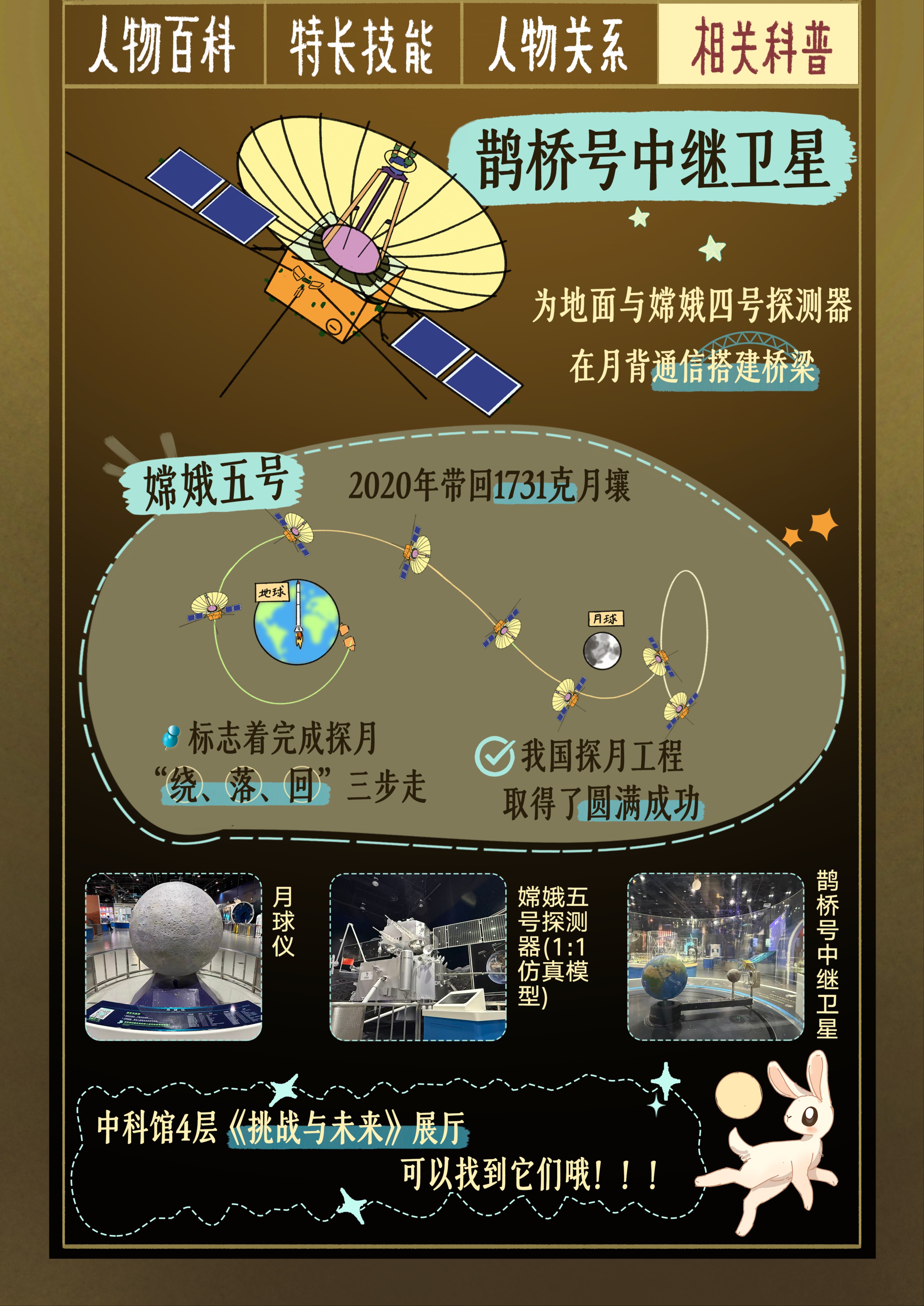 科学（非人）档案库 | 月球